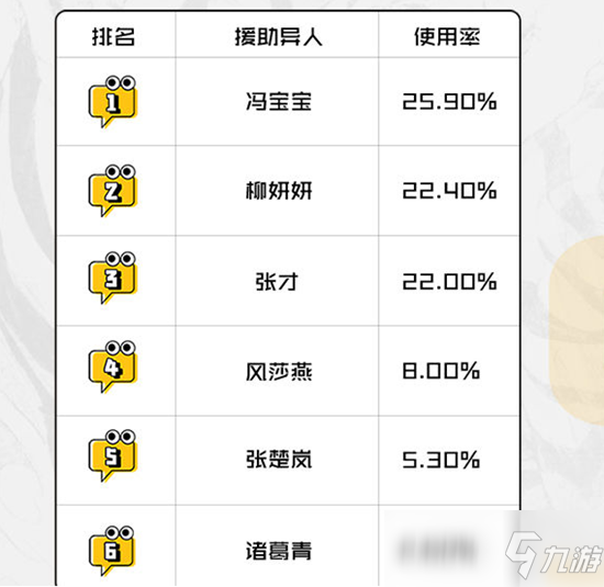 一人之下手游最新援助異人實力排行