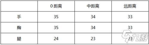 CF手游大神評(píng)測：競技專屬迅猛出擊 AK47-競技戰(zhàn)魂評(píng)測