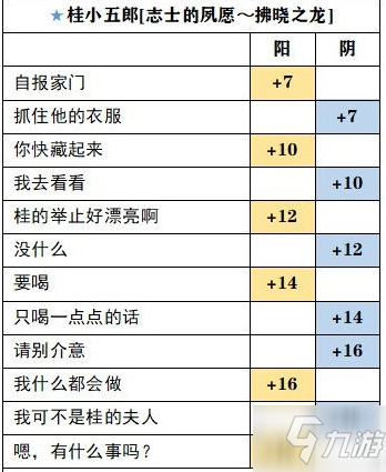 茜色世界桂小五郎志士SP覺醒選項(xiàng)一覽