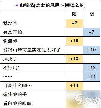 茜色世界山崎烝志士SP覺(jué)醒選項(xiàng)一覽