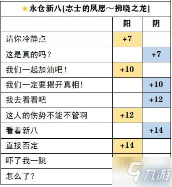 茜色世界永倉(cāng)新八志士SP覺(jué)醒選項(xiàng)一覽