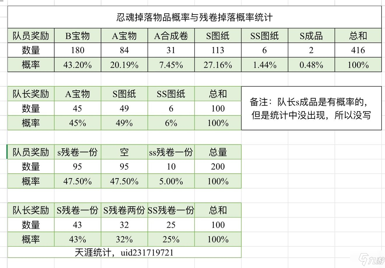 忍者必须死3悬赏宝物概率爆率