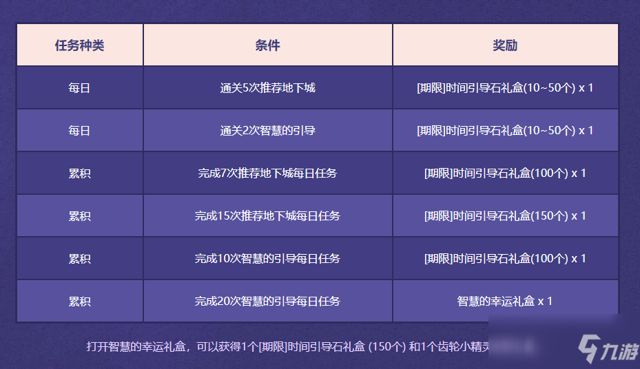 《DNF》智慧之光活动