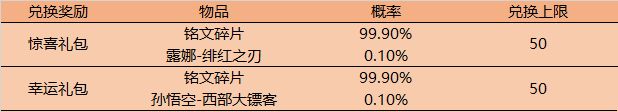 《王者荣耀》爱是宝藏520体验卡活动攻略