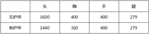 CF手游大神評測：開鏡加速的雙瞄鏡巴雷特 巴雷特-安琪拉