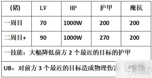 公主連結國服團隊戰(zhàn)金牛座boss打法攻略