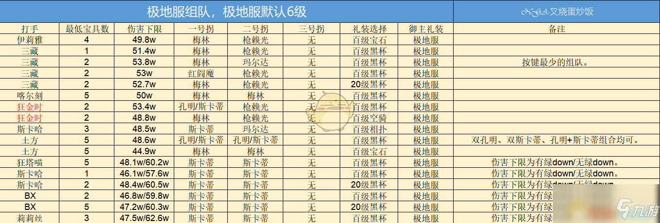 《FGO》淑女萊妮絲事件簿巴巴托斯壓制戰(zhàn)極地服陣容速刷攻略