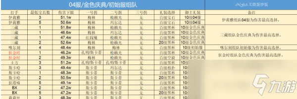 《FGO》淑女萊妮絲事件簿巴巴托斯壓制戰(zhàn)金色慶典服、04服、初始服陣容速刷攻略