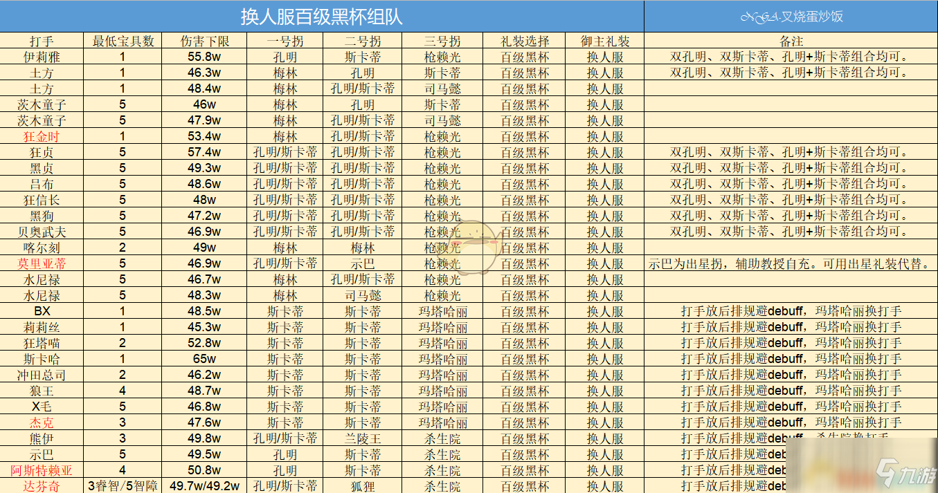 《FGO》淑女莱妮丝事件簿巴巴托斯压制战借打手阵容速刷攻略