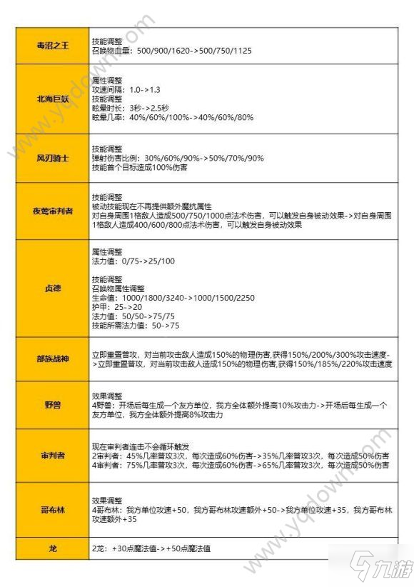 戰(zhàn)歌競技場5月21日更新內(nèi)容 5.21更新介紹[多圖]