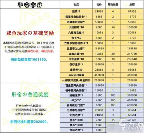 阴阳师平安市井活动全奖励所需材料汇总 高性价比物品推荐