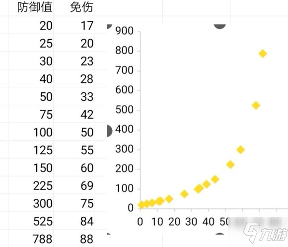 戰(zhàn)歌競(jìng)技場(chǎng)機(jī)械羈絆強(qiáng)度介紹 機(jī)械羈絆有哪些特點(diǎn)[多圖]