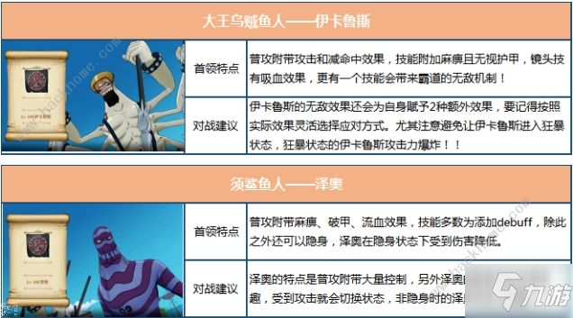 航海王燃烧意志5月21日更新公告 新增黑桃、极地战船、新鱼人海盗团来袭[多图]