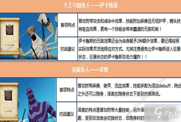 航海王燃烧意志鱼人岛BOSS怎么打 新剧情BOSS打法攻略[多图]