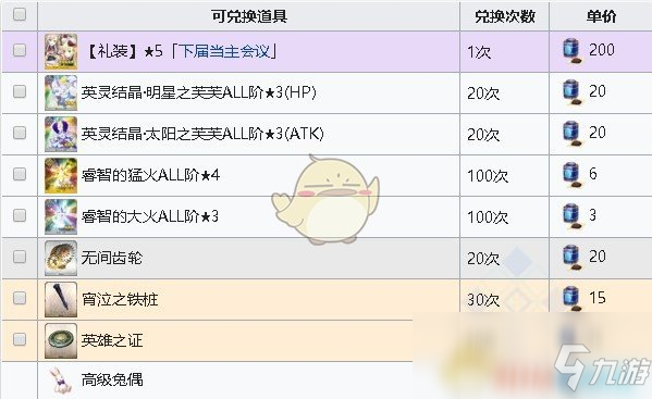 《FGO》淑女萊妮絲事件簿商店兌換道具一覽