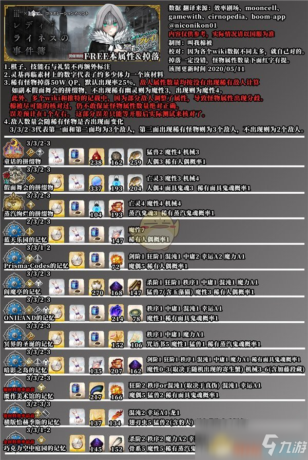 《FGO》萊妮絲事件簿活動材料速刷攻略