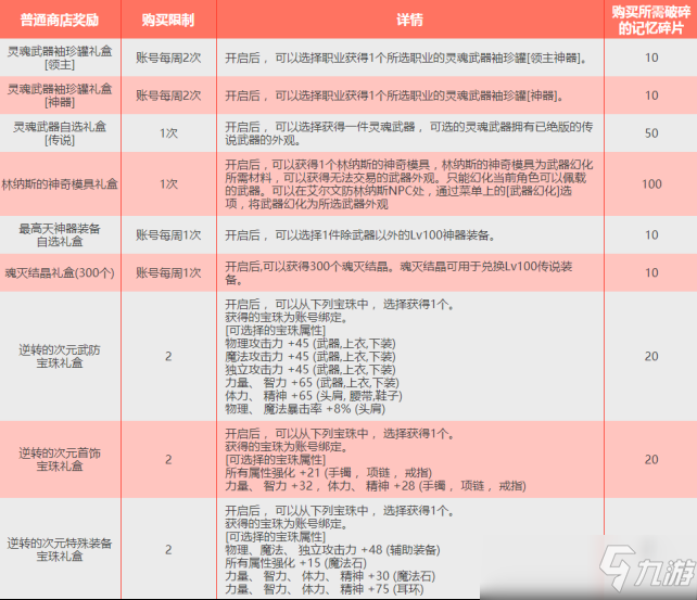 逆转活动玩法介绍