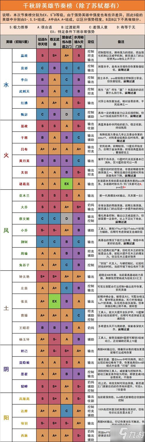 千秋辞要刷初始吗 开局刷初始角色选择推荐[多图]