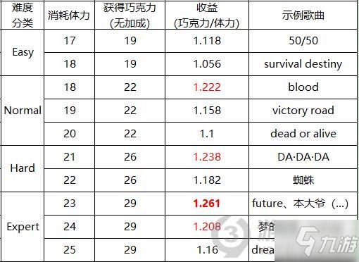 新網(wǎng)球王子情人節(jié)活動(dòng)攻略