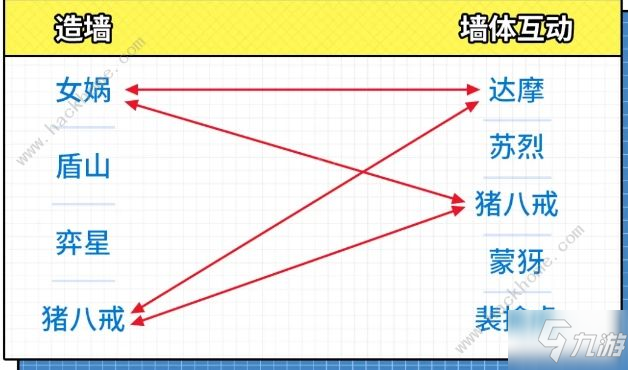 王者榮耀上墻聯(lián)動是什么意思 新上墻機制及上墻英雄技能詳解[多圖]