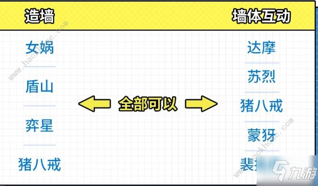 王者荣耀上墙联动是什么意思 新上墙机制及上墙英雄技能详解[多图]