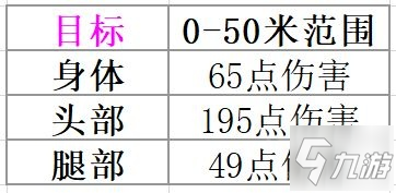 Valorant步枪Guardian守护使用攻略