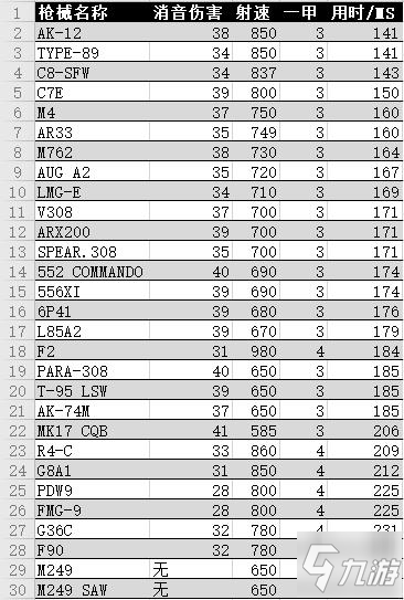 彩虹六号围攻Y5S2金属狂潮枪械TTK排行榜