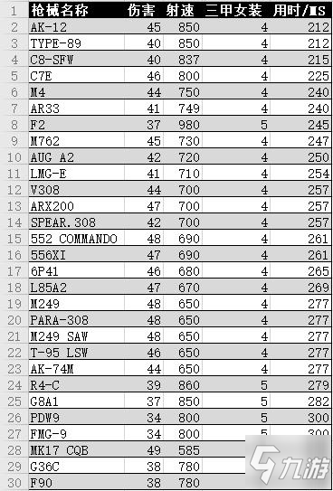 彩虹六号围攻Y5S2金属狂潮枪械TTK排行榜