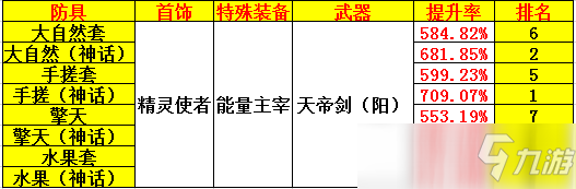 DNF100級(jí)史詩(shī)輕甲測(cè)評(píng)