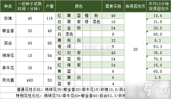 劍網(wǎng)3園宅幣怎么獲得 劍網(wǎng)3園宅幣獲取方法攻略