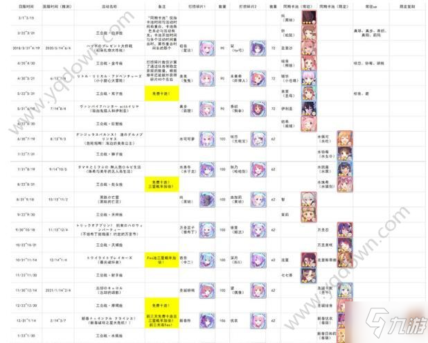 公主連結(jié)活動(dòng)時(shí)間表 2020最新活動(dòng)時(shí)間流程分享[多圖]