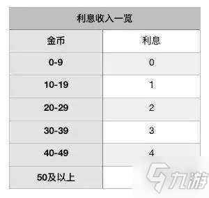 《戰(zhàn)歌競(jìng)技場(chǎng)》輪抽選秀運(yùn)營(yíng)攻略 輪抽選秀模式如何運(yùn)營(yíng)