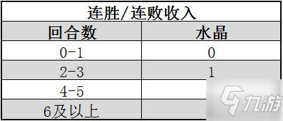 《戰(zhàn)歌競(jìng)技場(chǎng)》輪抽選秀運(yùn)營(yíng)攻略 輪抽選秀模式如何運(yùn)營(yíng)