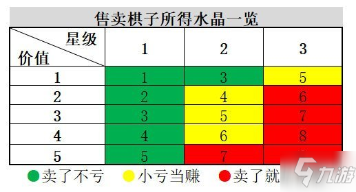 《戰(zhàn)歌競(jìng)技場(chǎng)》輪抽選秀運(yùn)營(yíng)攻略 輪抽選秀模式如何運(yùn)營(yíng)