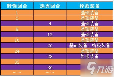 《战歌竞技场》轮抽选秀运营攻略 轮抽选秀模式如何运营