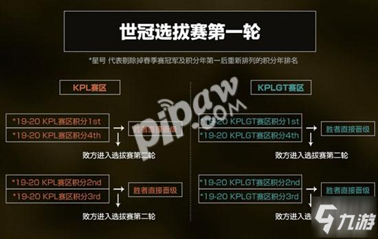 王者榮耀2020世界冠軍杯什么時候開始 世界冠軍杯賽程時間表