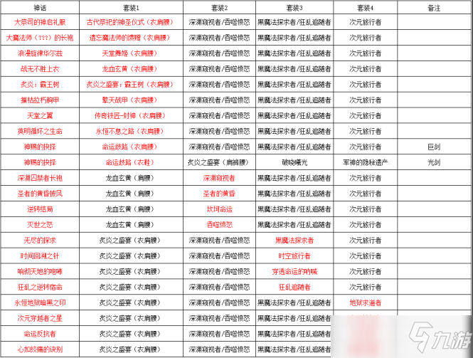 DNF100級流浪武士畢業(yè)裝推薦