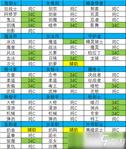 DNF強者之路第二季玩法攻略詳解