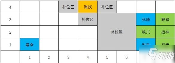 戰(zhàn)歌競(jìng)技場(chǎng)4亡靈4哥布林厲害嗎？ 4亡靈4哥布林陣容強(qiáng)度及上分技巧