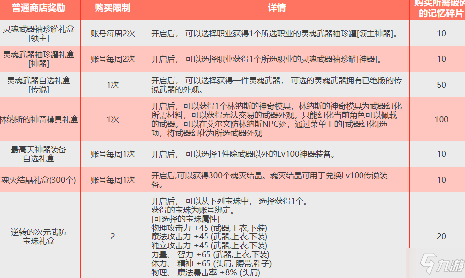 DNF逆转的次元活动奖励内容一览