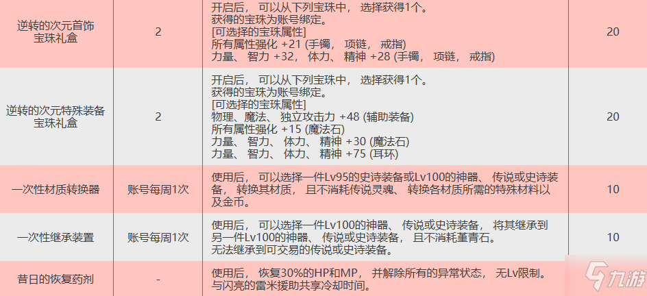 DNF逆转的次元活动奖励内容一览