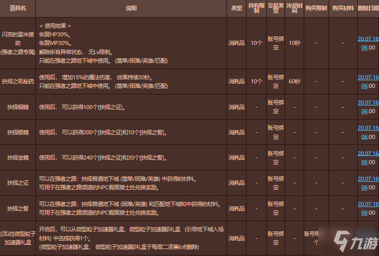 DNF強者之路抉擇通關(guān)獎勵及商店獎勵匯總