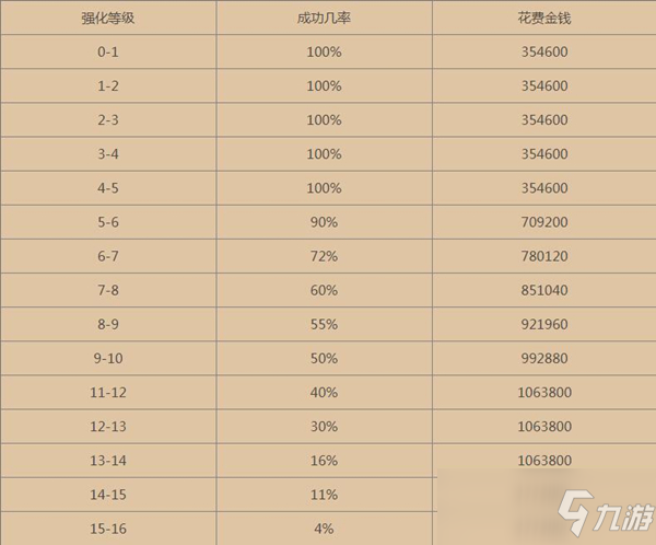 一人之下手游裝備強(qiáng)化幾率詳解