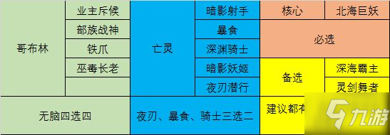 戰(zhàn)歌競技場四亡靈哥布林選什么英雄