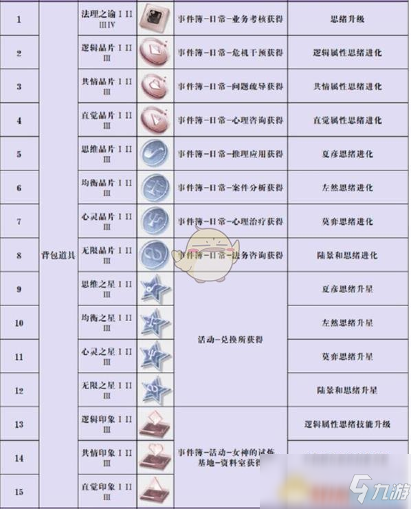 《未定事件簿》資源獲取攻略大全