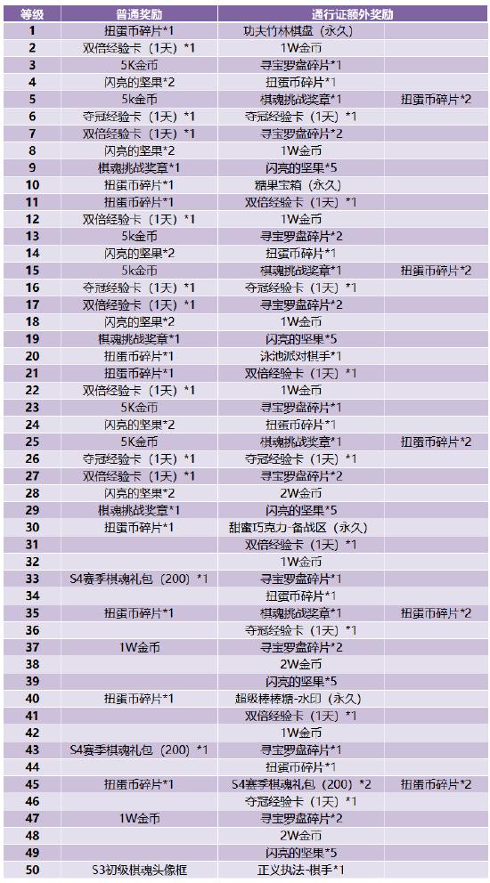 《战歌学院》棋魂及通行证介绍 棋魂及通行证怎么用