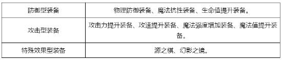 战歌竞技场新手学堂 轮抽选秀模式装备太复杂？这里有一份装备解读请查收！