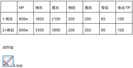 公主连结国服第二次公会战boss二王打法攻略