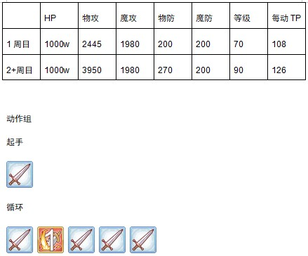 公主連結(jié)國服第二次公會戰(zhàn)boss三王打法攻略