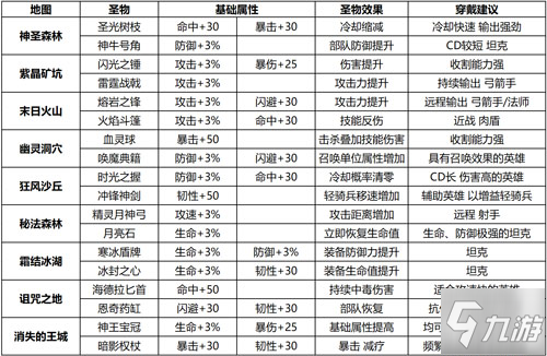 玩家首選冒險之地 《小小軍團2》圣物貯所玩法攻略